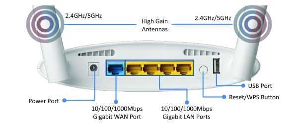 Picture of AC1200 Gigabit Dual-Band Wi-Fi Router w/ USB Port & VPN