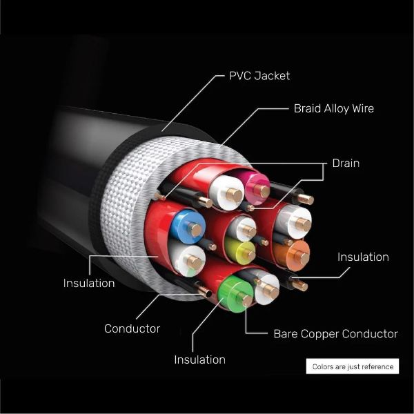 Picture of 5m HDMI 2.1 Full UHD Cable Supports up to 8K. Max. Res 7680x4320@60Hz & 4K@120Hz.