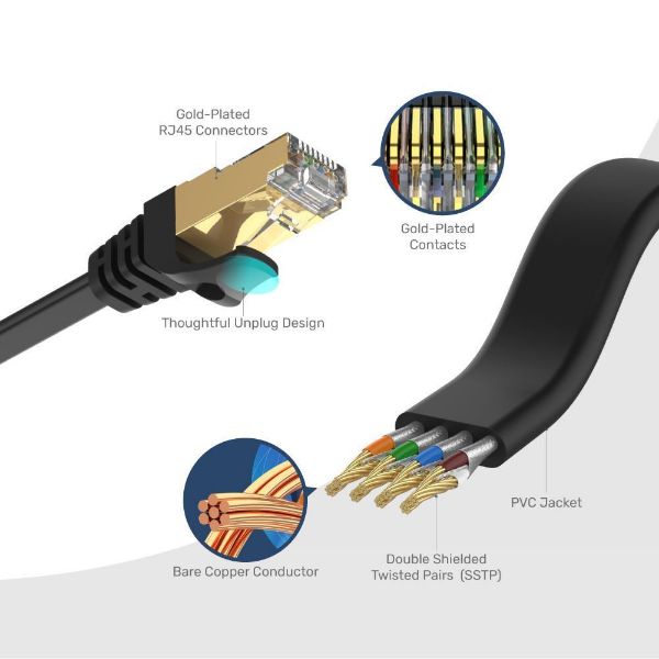 Picture of 20m CAT7 Black Flat SSTP 32AWG Patch Lead in PVC Jacket 500MHz Gold-plated Contacts