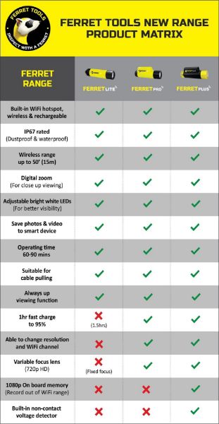 Picture of Pro - Multipurpose Wireless Inspection Camera & Pulling Tool Kit. 720p HD Streaming.