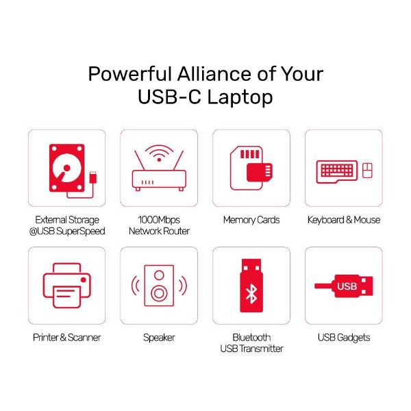 Picture of 7-in-1 USB 3.1 Multi-Port Hub w/ USB-C Connector. Includes 1x HDMI Port 1x