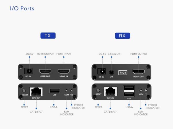 Picture of 1080P HDMI Extender w/ KVM Over Single Cat6/6A Cable. Mouse & Keyboard