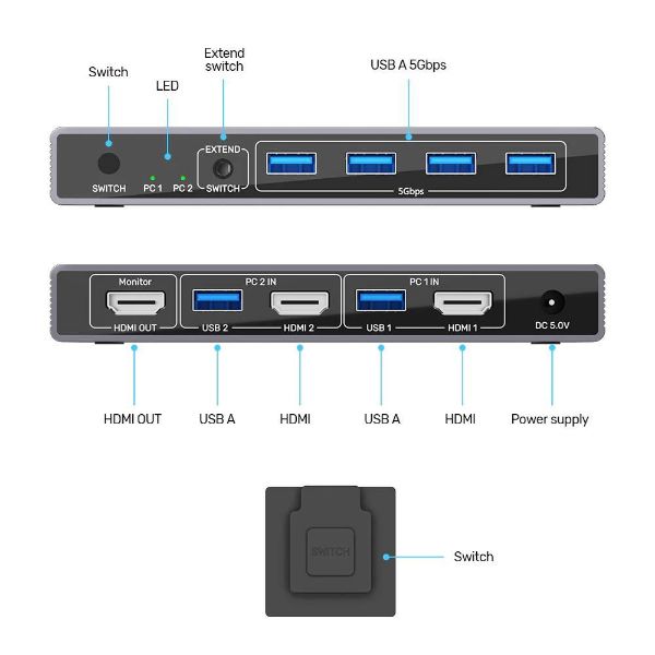 Picture of 5Gbps HDMI KVM Switch. Switches Between 2 Devices 1 HDMI 4K@60Hz Display & 4 USB