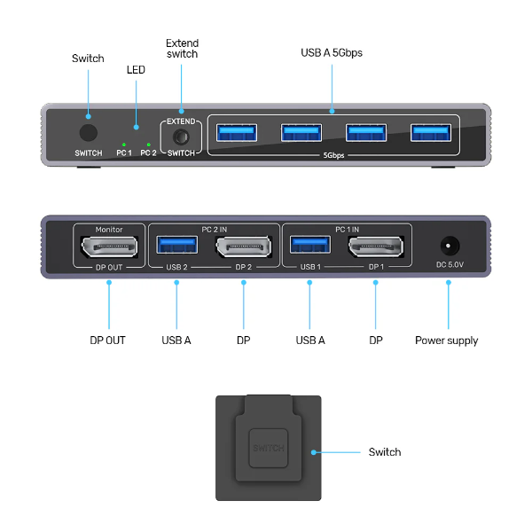 Picture of 5Gbps DP KVM Switch. Switches Between 2 Devices 1 DP 8K@60Hz Display & 4 USB
