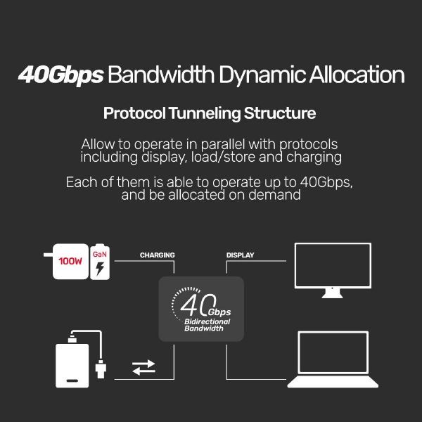 Picture of 0.8m USB4 USB-C to USB-C Cable Supports up to 40Gbps Transfer Rate 100W Power Delivery