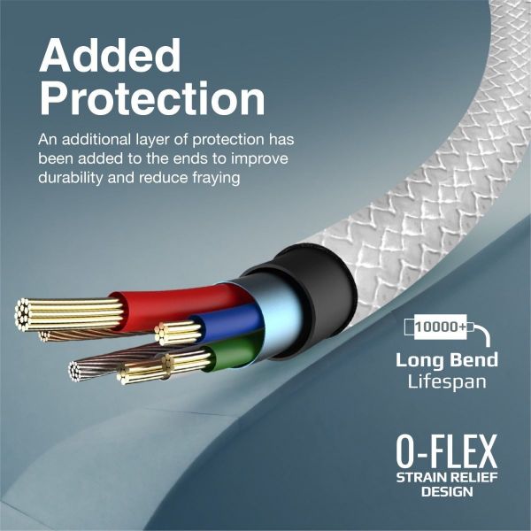 Picture of 1M USB-A to Lightning Connector Super Flexible Cable 2A Charging & 480Mbps Data