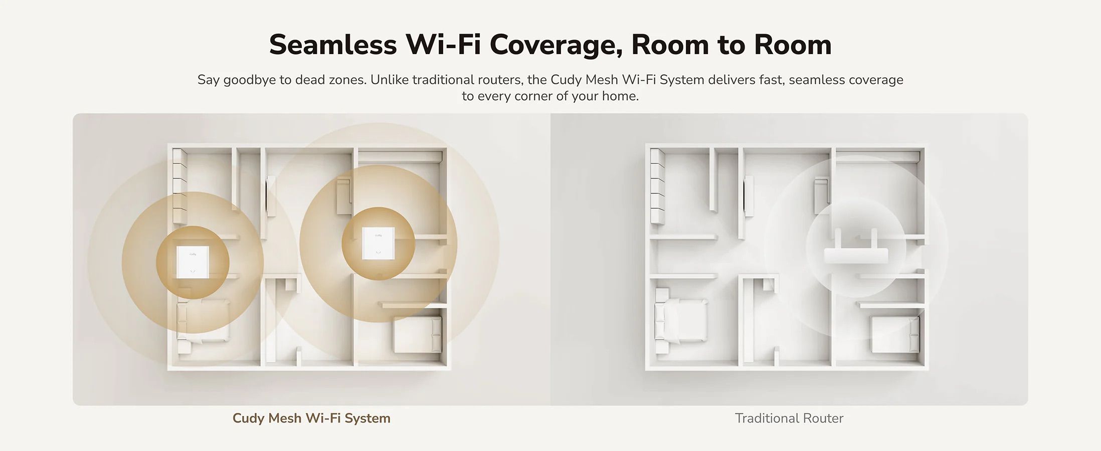 Seamless Wi-Fi coverage room to room