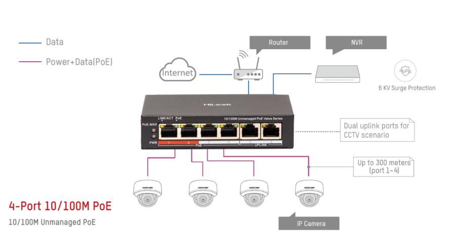 PoE CCTV network application diagram
