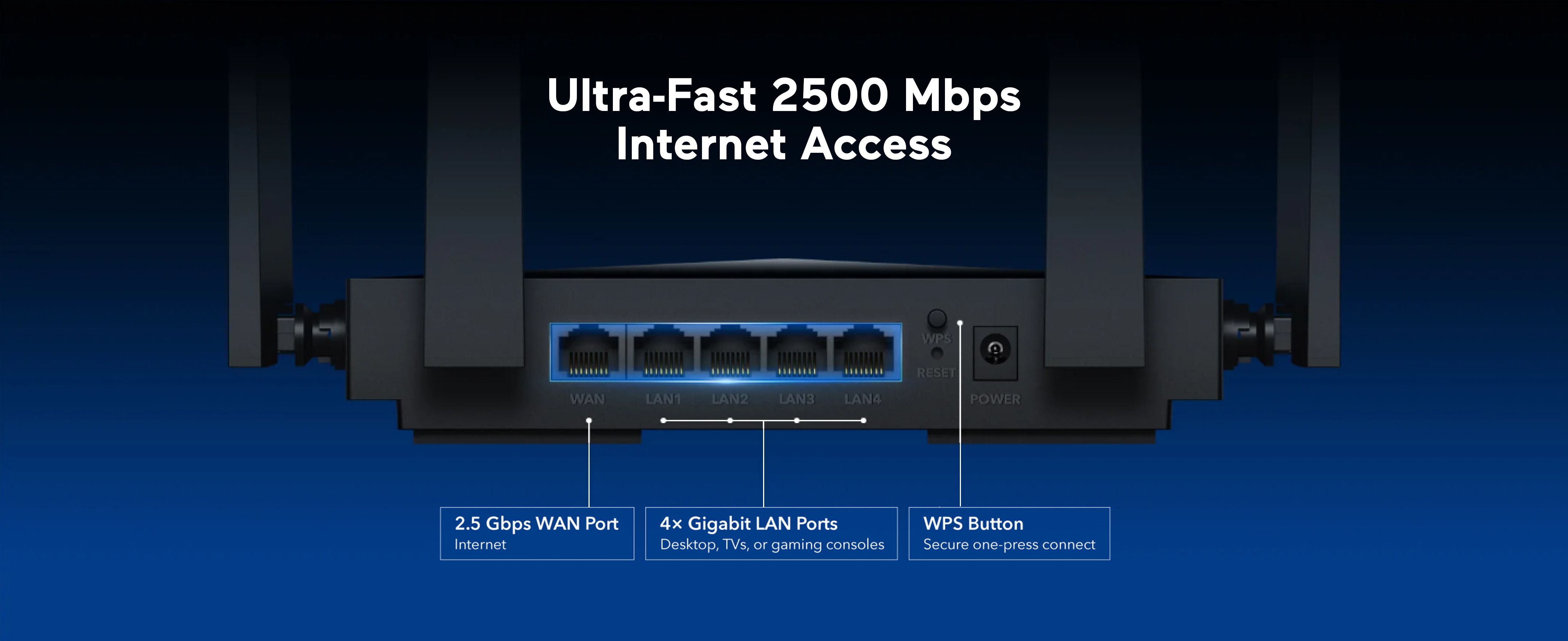 Five Gigabit Ethernet ports